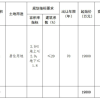 1.98亿！莱芜5.7万㎡住宅用地挂牌，紧邻莱芜一中！