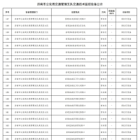 莱芜新增一批电子眼抓拍设备，快看看都在哪里