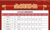 祝贺山东吕若琳同学