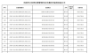 莱芜新增一批电子眼抓拍设备，快看看都在哪里