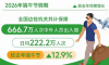 端午节假期666.7万人次出入境