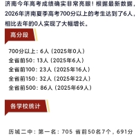 莱芜高考状元699分！济南700分上线6人，清北录取有望破70