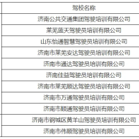 莱芜区、钢城区2026年一季度机动车驾驶员培训机构质量信誉考核结果