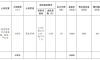 1.98亿！莱芜5.7万㎡住宅用地挂牌，紧邻莱芜一中！