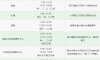 济南公交IC卡发售网点公布！莱芜区位置在这里！